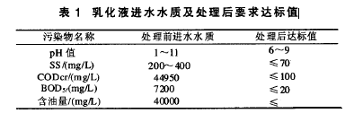 金属加工厂乳化液废水处理费用一览表(图1)