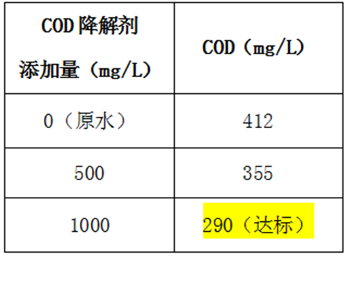 汽车厂涂装废水COD降解施工工艺流程图(图3)