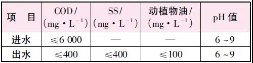 制药厂废水处理工艺方案设计施工现场图(图1)