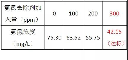 电子厂氨氮废水处理解决方案案例(图3)