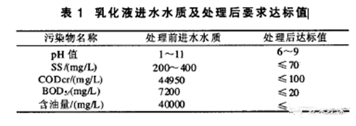 金属加工厂乳化液废水处理工程案例(图1)