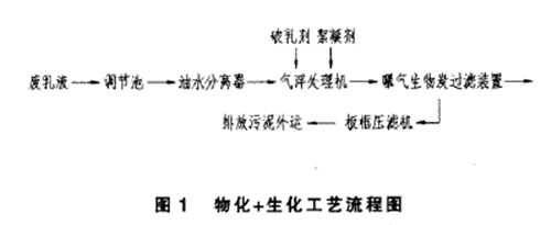 金属加工厂乳化液废水处理工程案例(图2)