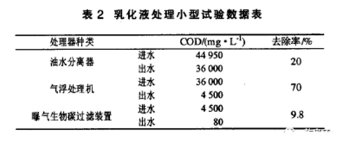 金属加工厂乳化液废水处理工程案例(图4)