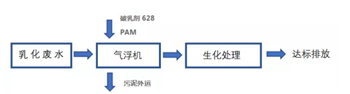 机加工废水破乳施工现场处理流程(图2)