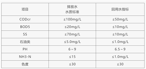浙江某机加工含油废水处理技术及案例(图2)