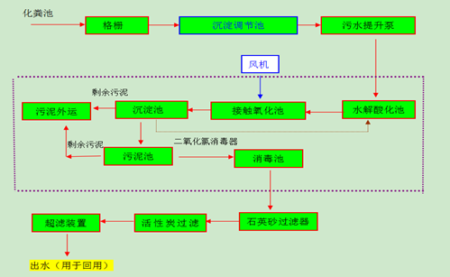昆山100吨生活污水处理工艺流程图片(图1)