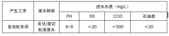 切削液/乳化液废水膜处理(图2)