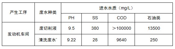 切削液/乳化液废水膜处理(图1)