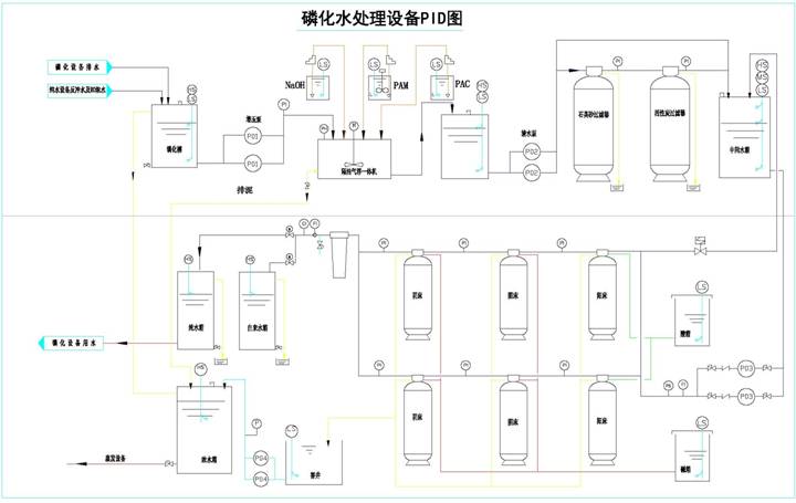苏州某日资企业含磷废水处理工程(图1)