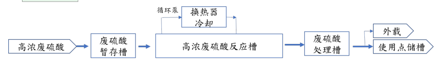上海某电子厂半导体废水处理案例(图4)