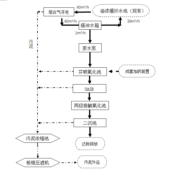 喷漆废水处理工程案例(图1)