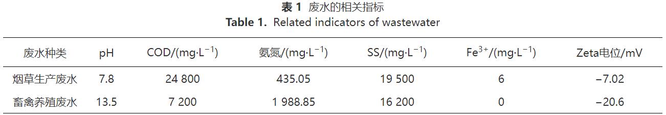 微生物絮凝剂对废水中木质纤维类污染物的絮凝机理(图1)