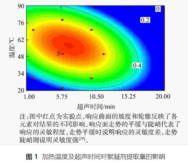 微生物絮凝剂对废水中木质纤维类污染物的絮凝机理(图3)