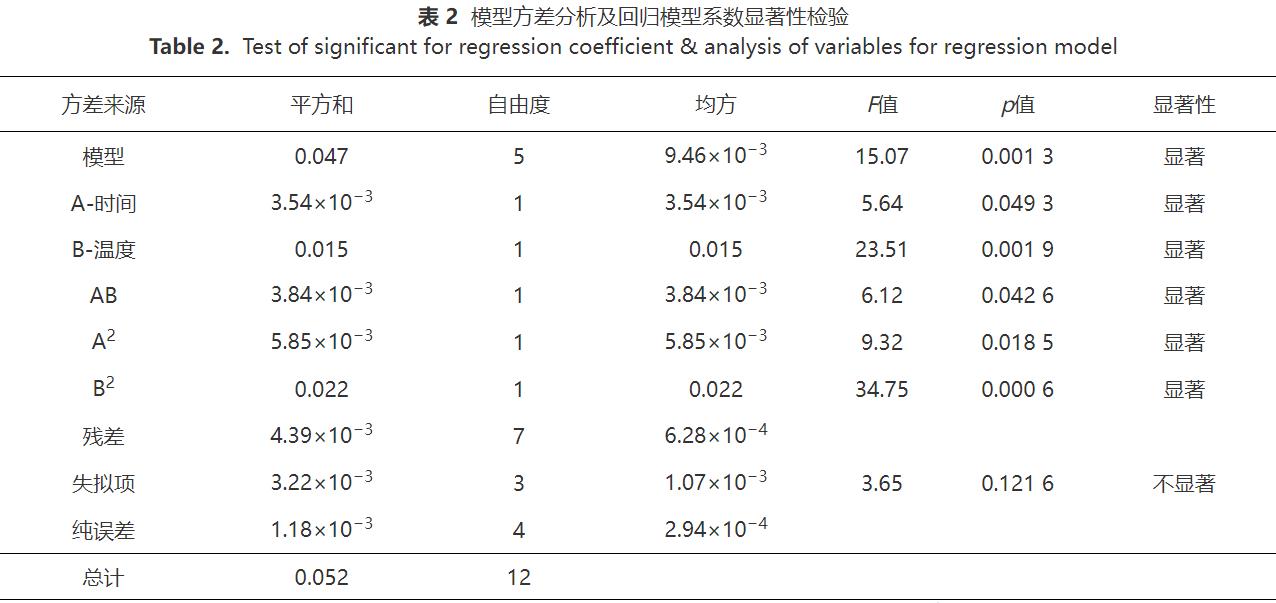 微生物絮凝剂对废水中木质纤维类污染物的絮凝机理(图4)