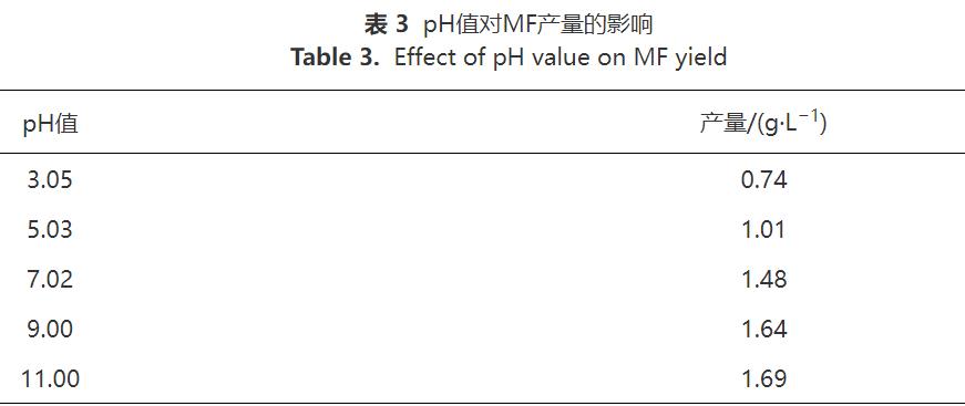 微生物絮凝剂对废水中木质纤维类污染物的絮凝机理(图6)