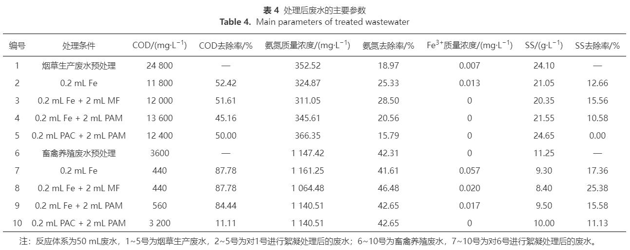 微生物絮凝剂对废水中木质纤维类污染物的絮凝机理(图10)