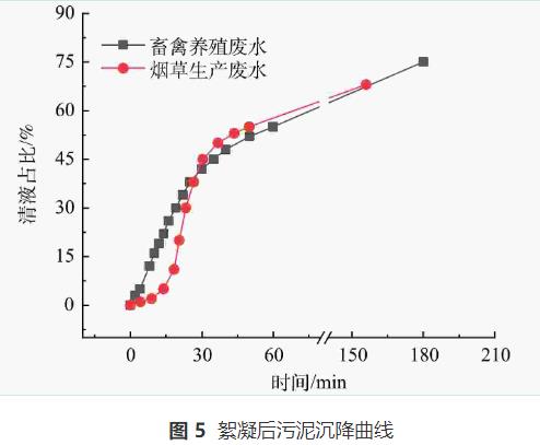 微生物絮凝剂对废水中木质纤维类污染物的絮凝机理(图11)