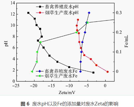 微生物絮凝剂对废水中木质纤维类污染物的絮凝机理(图13)