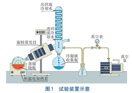 叶酸生产废水蒸馏法浓缩分离技术(图1)