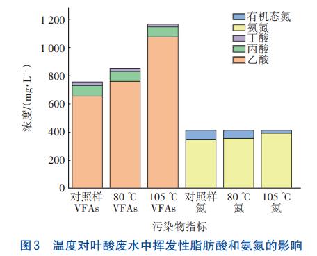 叶酸生产废水蒸馏法浓缩分离技术(图4)