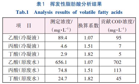 叶酸生产废水蒸馏法浓缩分离技术(图3)