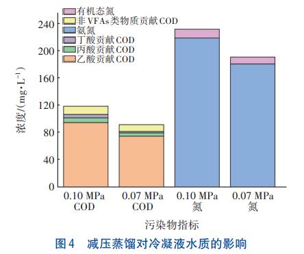 叶酸生产废水蒸馏法浓缩分离技术(图5)