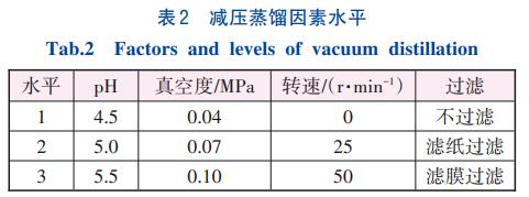 叶酸生产废水蒸馏法浓缩分离技术(图9)