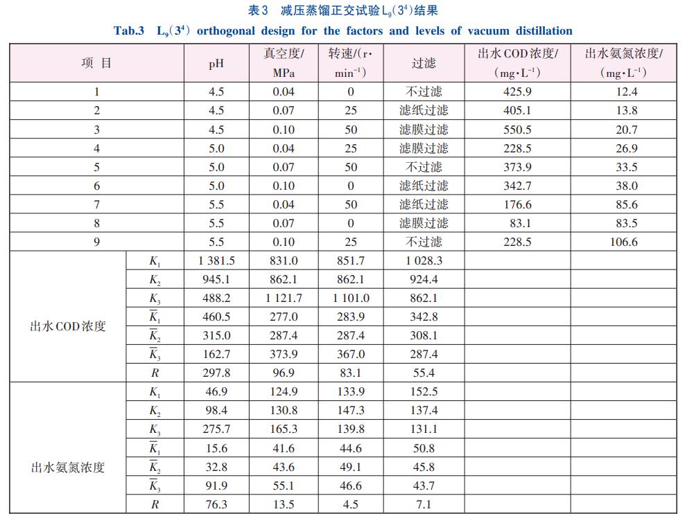 叶酸生产废水蒸馏法浓缩分离技术(图10)