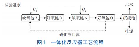 农村污水处理一体化多级AO生物膜反应工艺(图1)