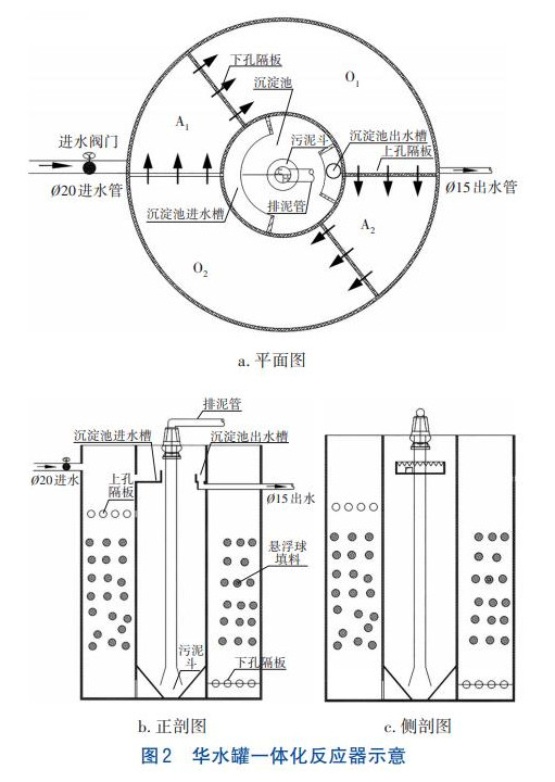 农村污水处理一体化多级AO生物膜反应工艺(图2)