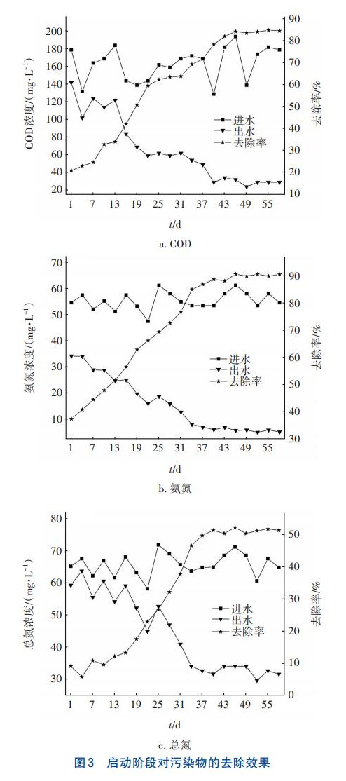 农村污水处理一体化多级AO生物膜反应工艺(图3)