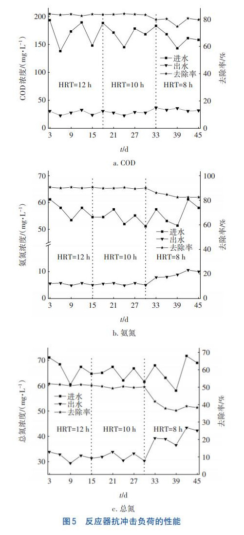 农村污水处理一体化多级AO生物膜反应工艺(图5)