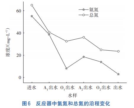 农村污水处理一体化多级AO生物膜反应工艺(图6)