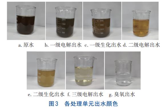 垃圾填埋场后期渗滤液处理三维电解-A/O-臭氧技术(图5)