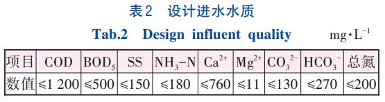 煤制甲醇生产废水处理技术(图2)