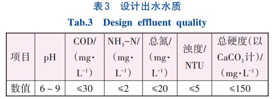 煤制甲醇生产废水处理技术(图3)