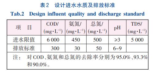高浓度原料药废水处理UASB+两级AO+MBR技术(图2)