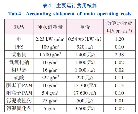 煤制甲醇生产废水处理技术(图6)