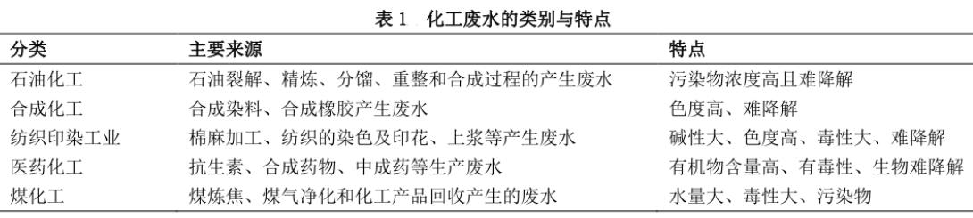 化工废水处理工艺(图1)