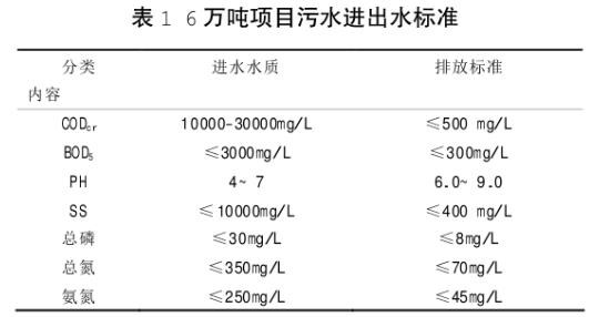 高浓度化工废水处理技术(图1)