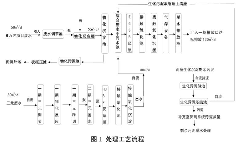 高浓度化工废水处理技术(图3)