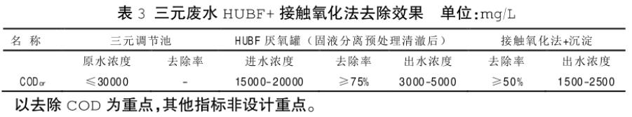 高浓度化工废水处理技术(图4)