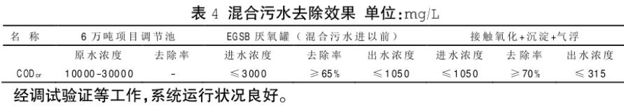 高浓度化工废水处理技术(图5)