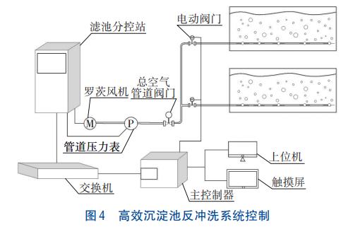 高效沉淀池藻类繁殖抑制光伏+反洗复合工艺(图5)