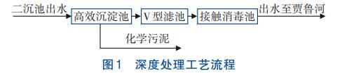 高效沉淀池藻类繁殖抑制光伏+反洗复合工艺(图1)
