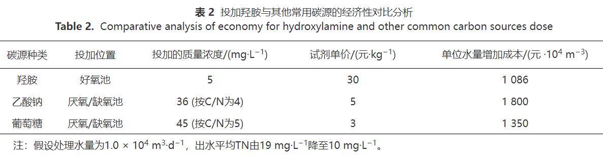 生活污水深度脱氮生物膜耦合AOA工艺(图8)