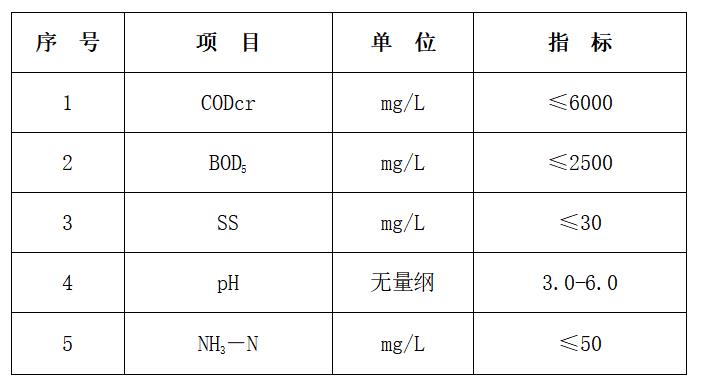 乙二醇分离精馏生产废水处理工艺(图1)