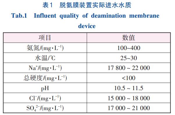 高氨氮沉钒废水处理升级改造脱氨膜技术(图2)