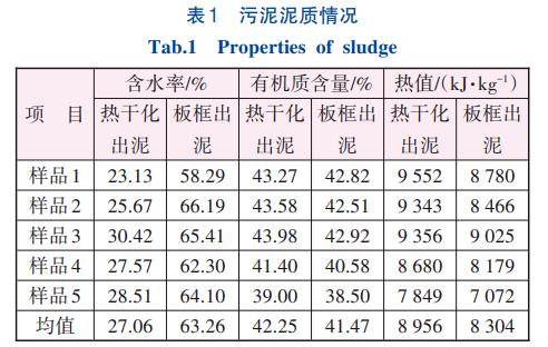 密闭式气体循环污泥热干化技术(图2)