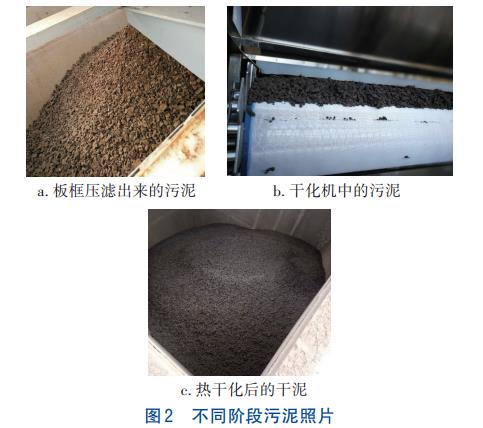 密闭式气体循环污泥热干化技术(图3)